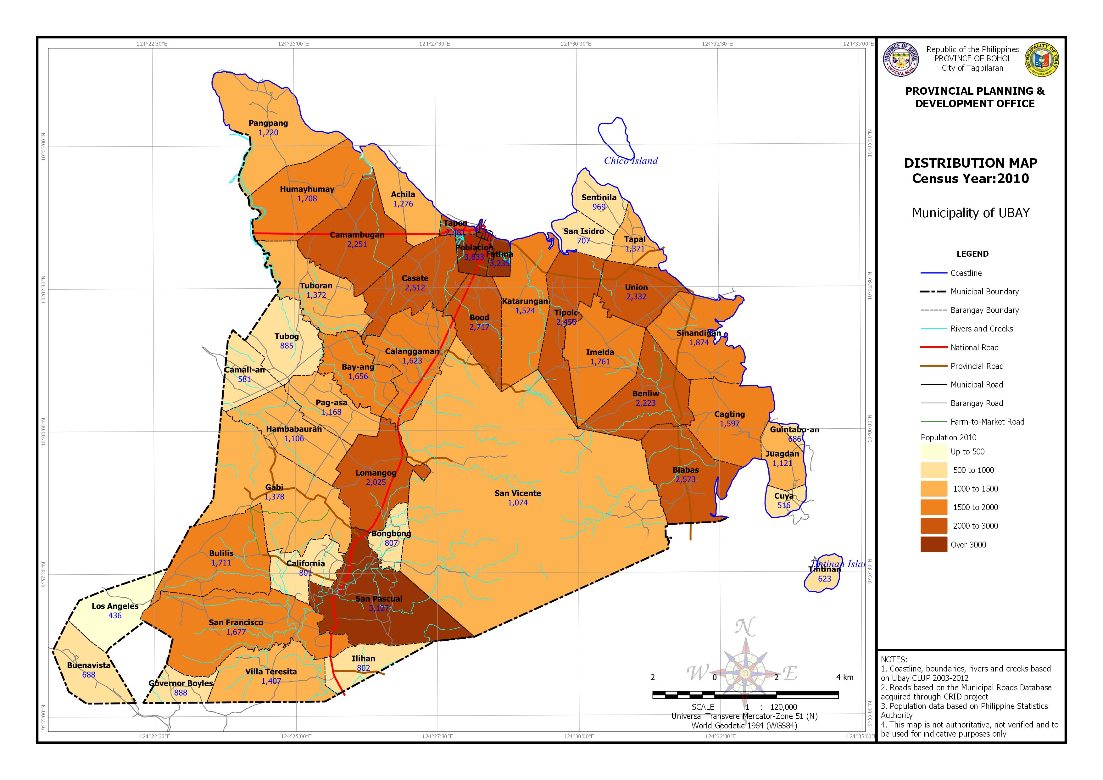 Population Distribution Census Year: 2010